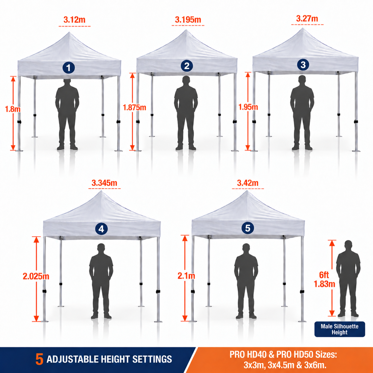 PRO HD40 and PRO HD50 heavy duty gazebos showing five adjustable height settings